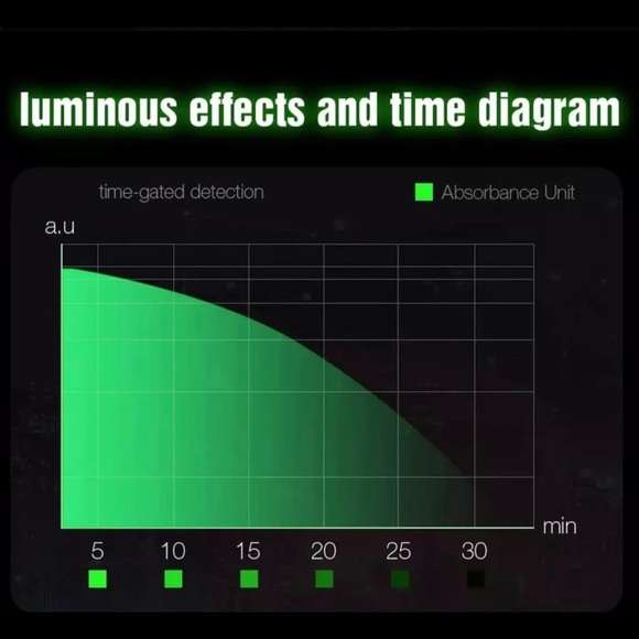 Experience Magic: Glowing In The Dark iPhone Cases - Picture 6 of 6